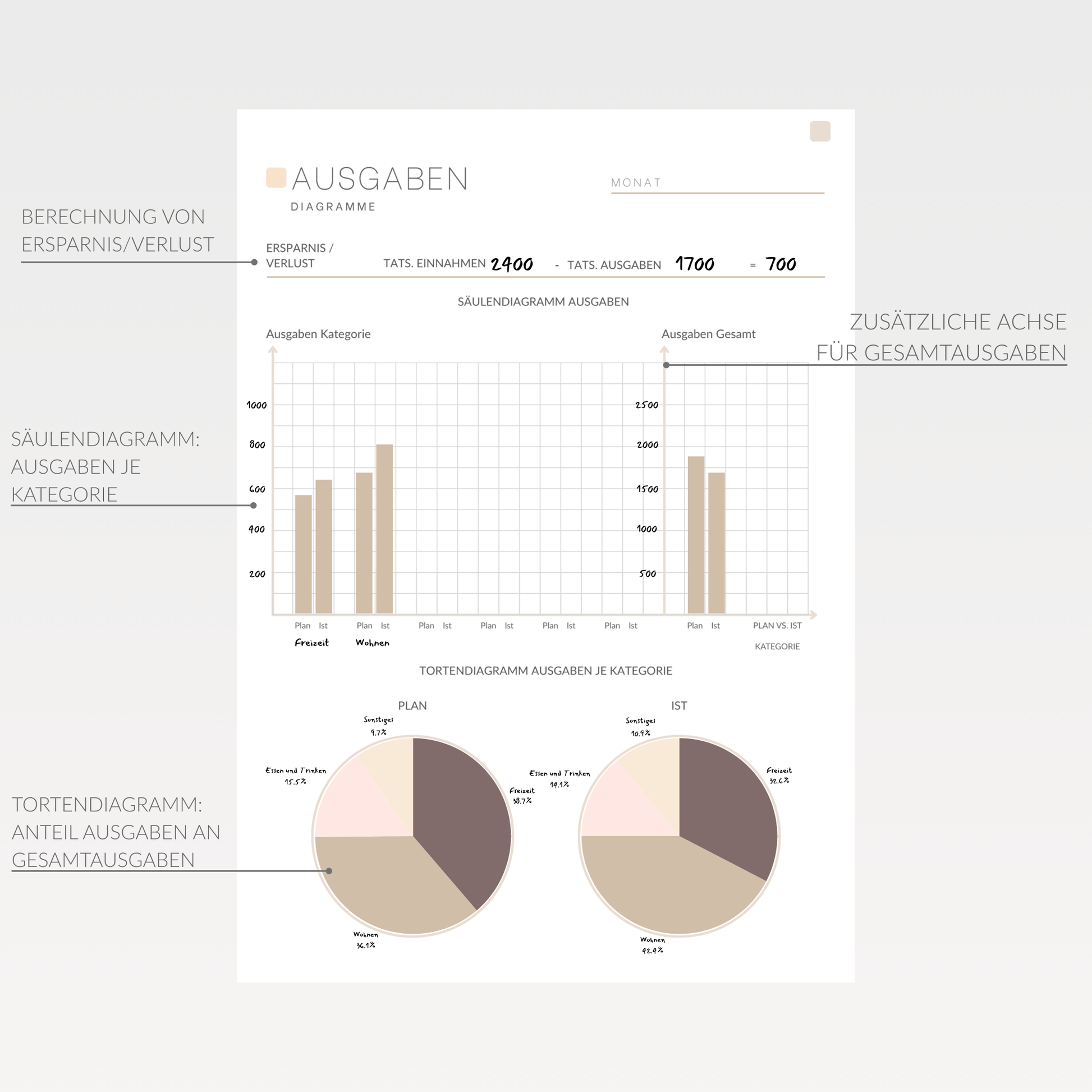 Finanzen Set - MindBloxx